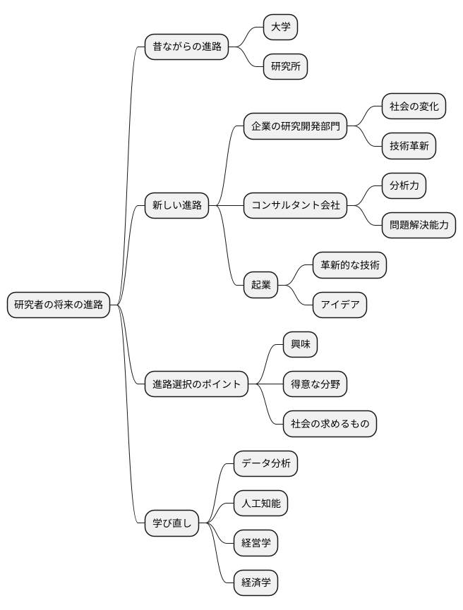 キャリアパスの多様化