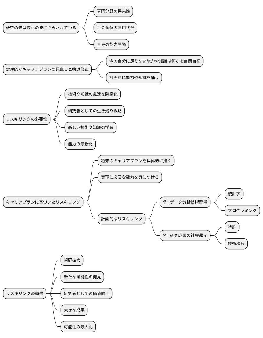 将来を見据えた準備