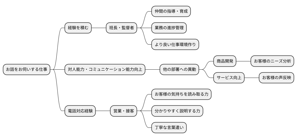 キャリアアップの可能性