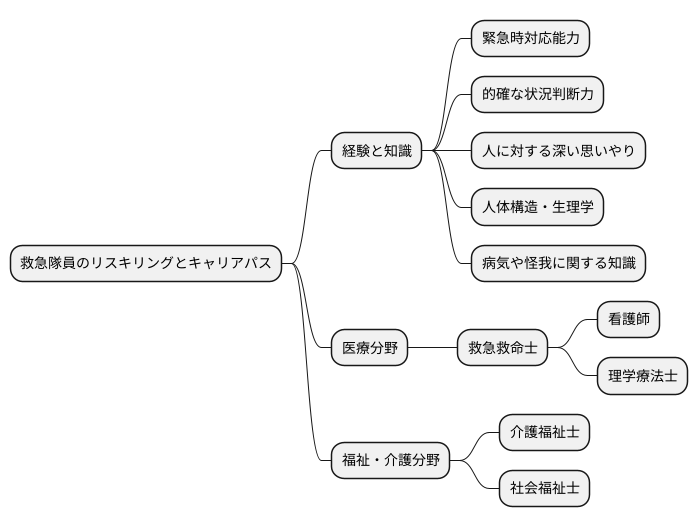 リスキリングの可能性