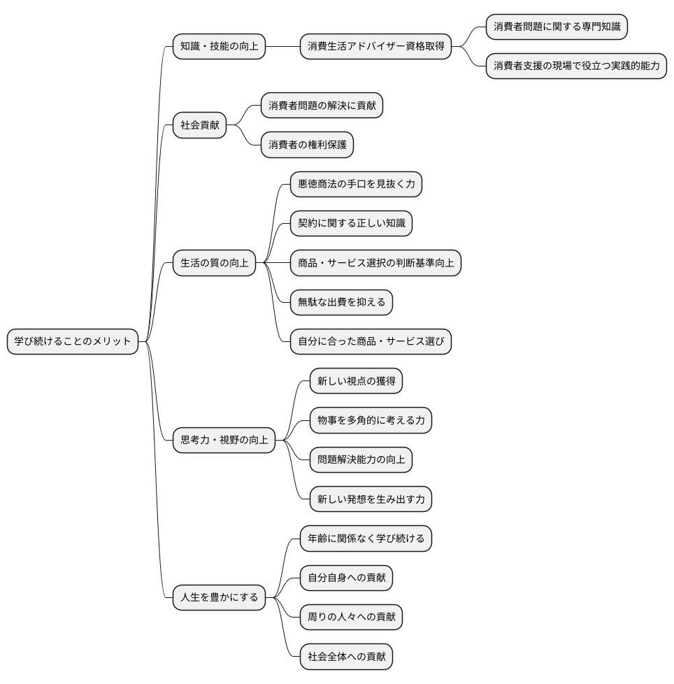 学ぶことの意義