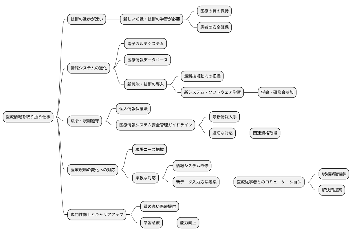 学び続ける姿勢