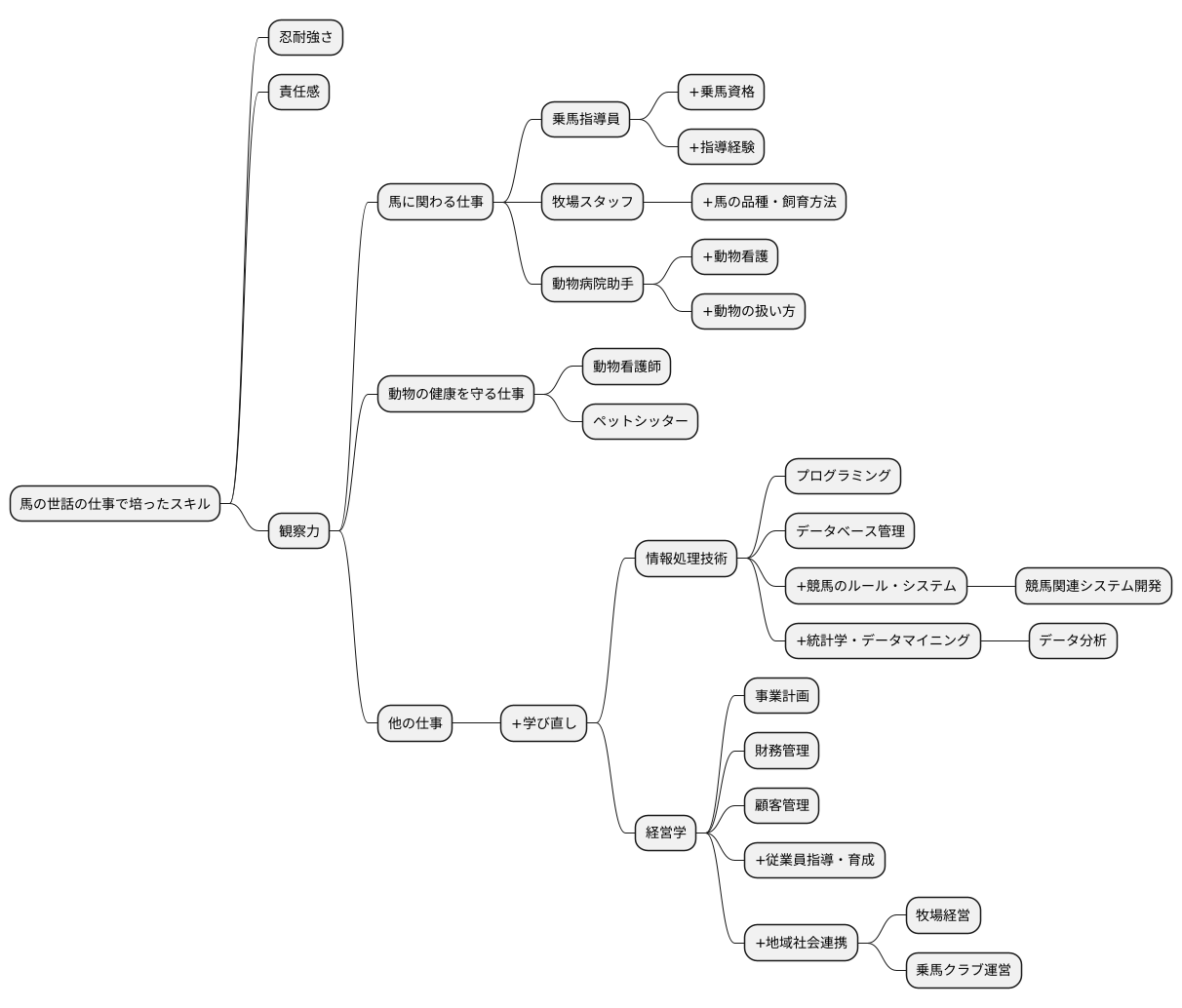 リスキリングで広がるキャリアの可能性