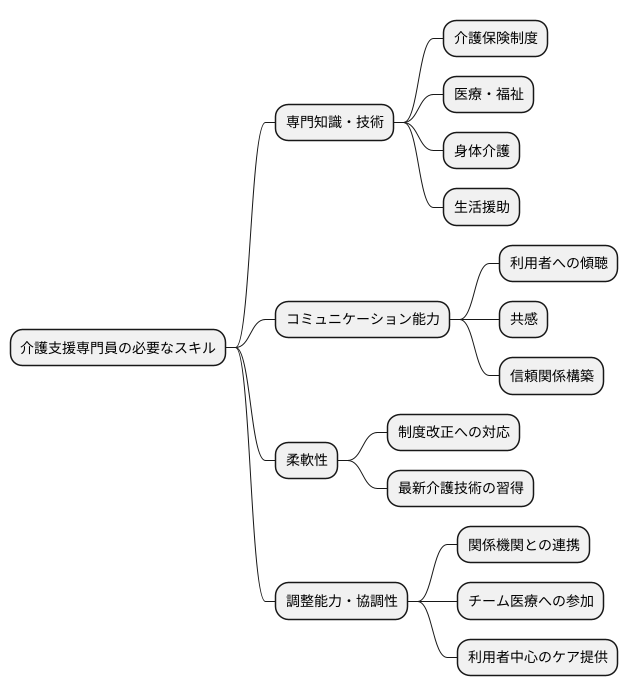 求められる資質