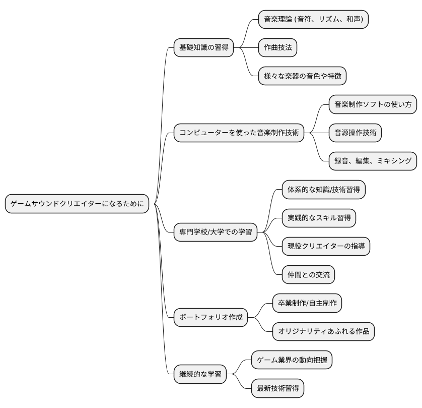 目指す道