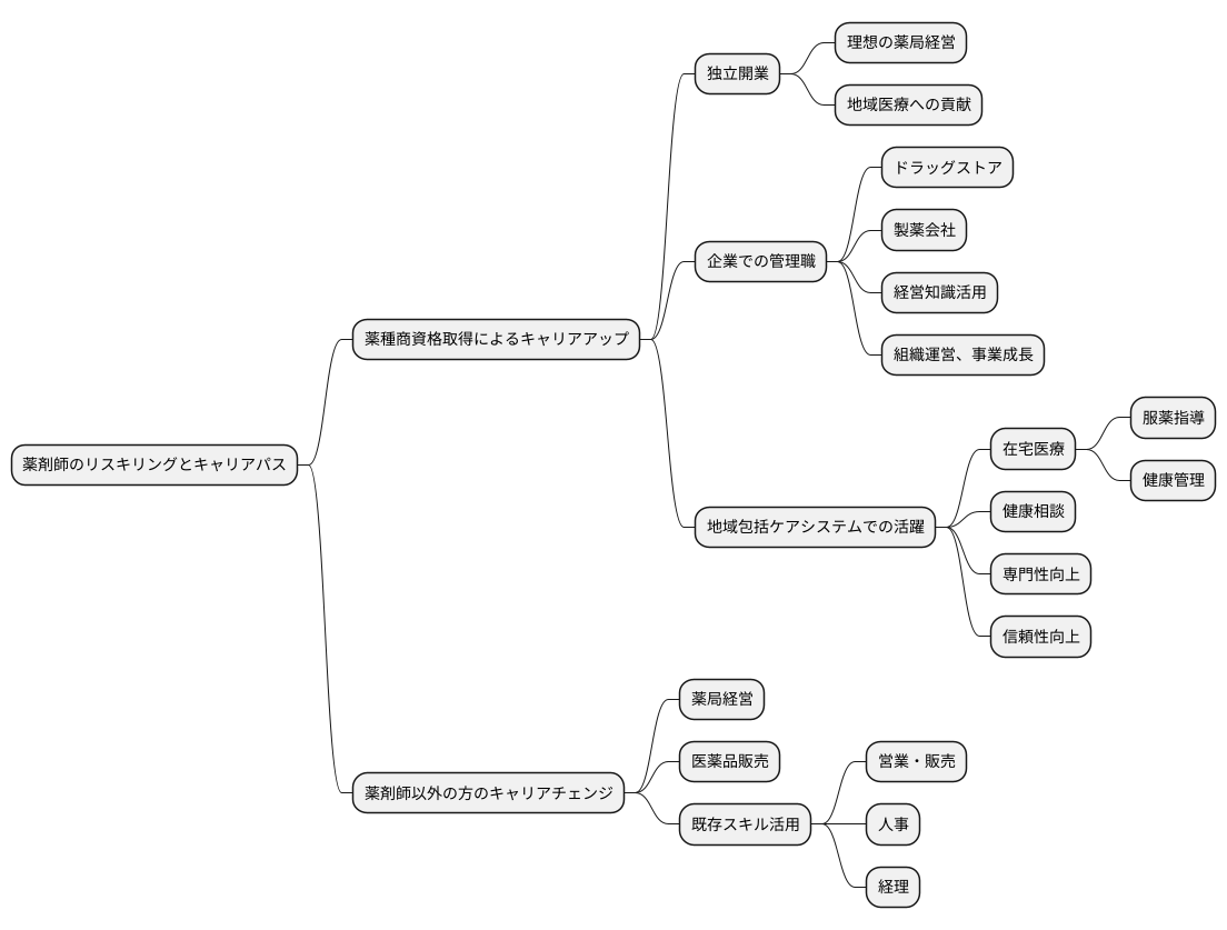学び直しで広がる道