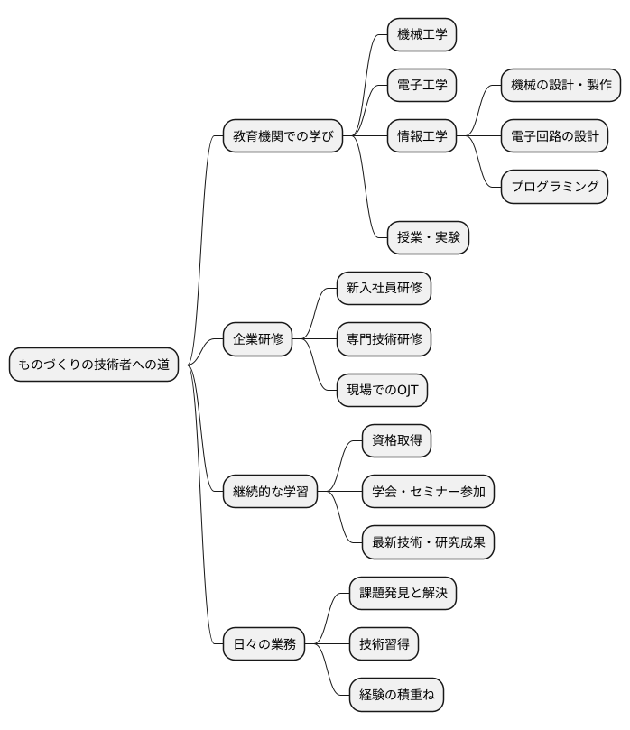 目指すための道