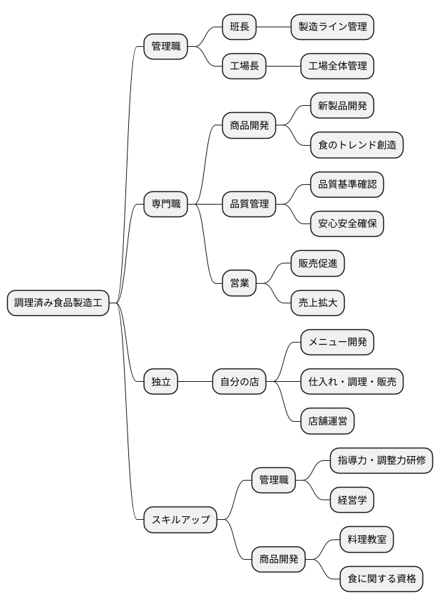 キャリアパスの例