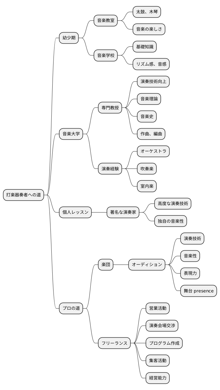 打楽器奏者になるには