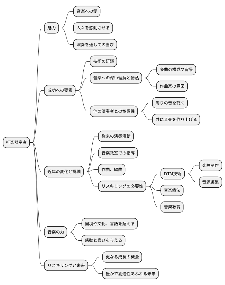 まとめ