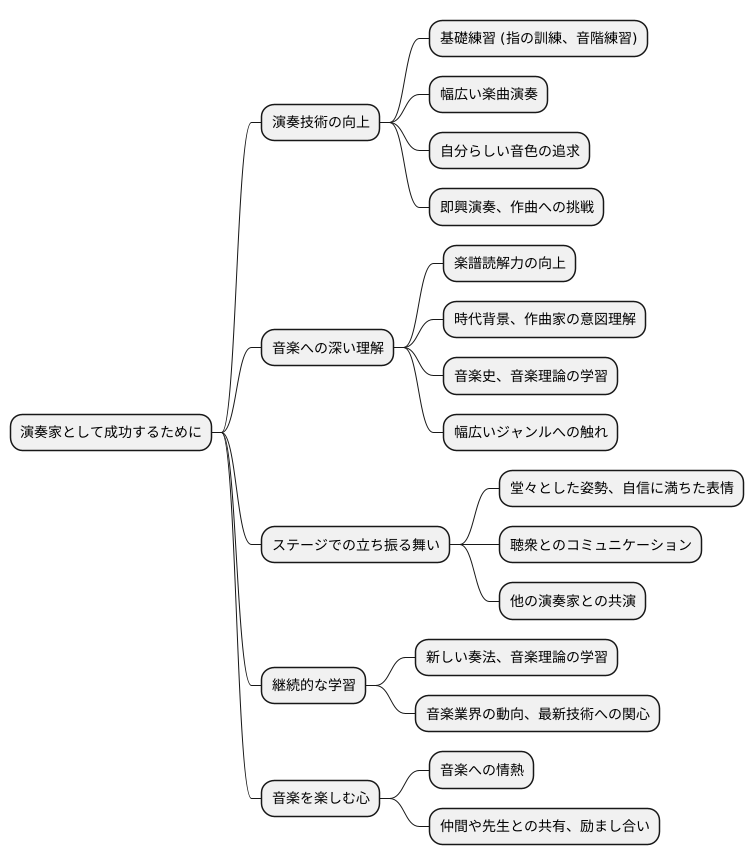 必要な能力と心構え