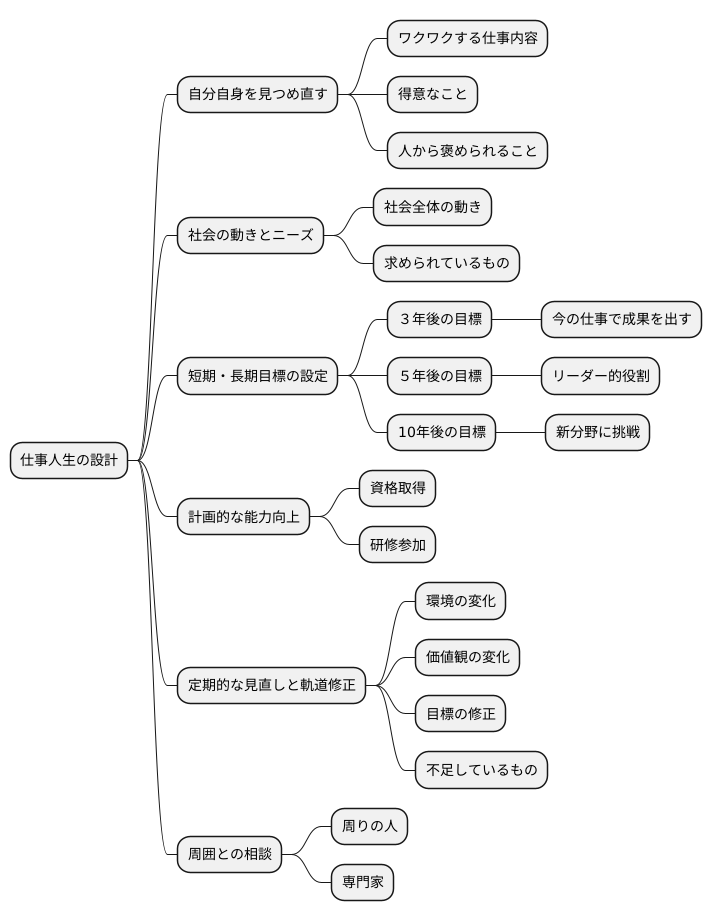 キャリアパスの設計