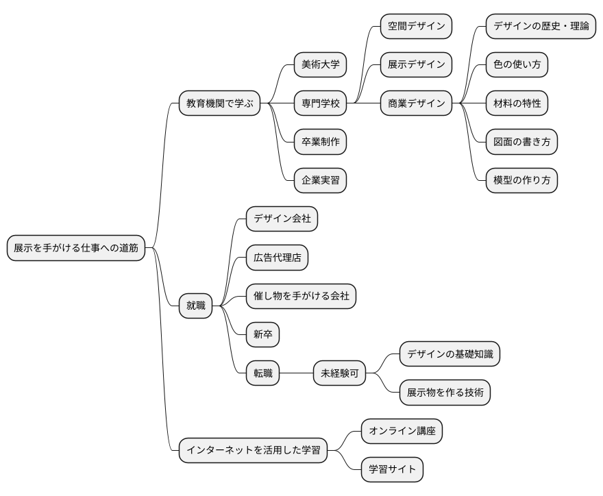なるための道筋