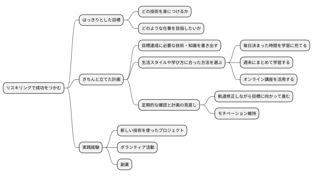 リスキリング成功への道筋