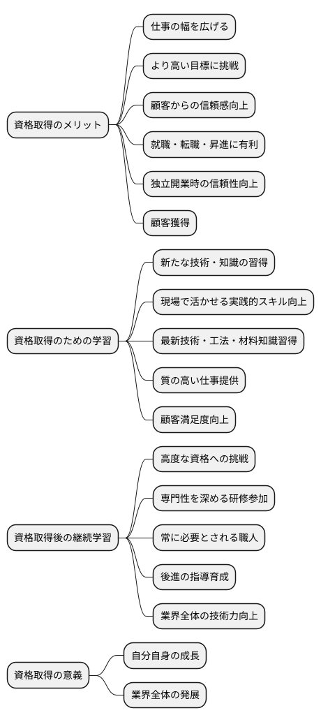 資格取得でステップアップ