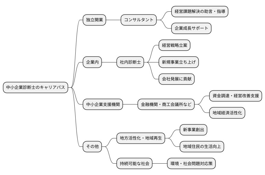 活躍の場