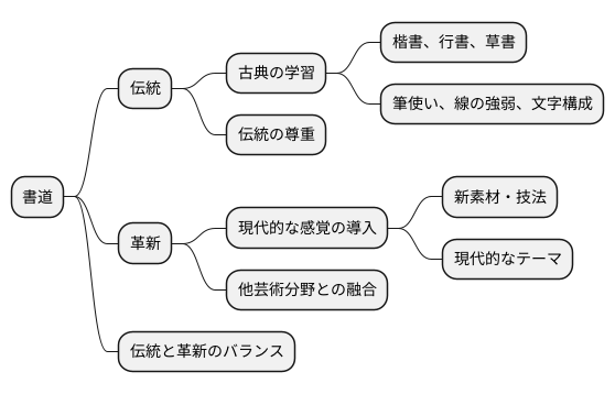 伝統と革新の調和