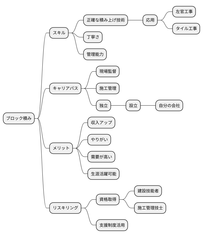 リスキリングの可能性