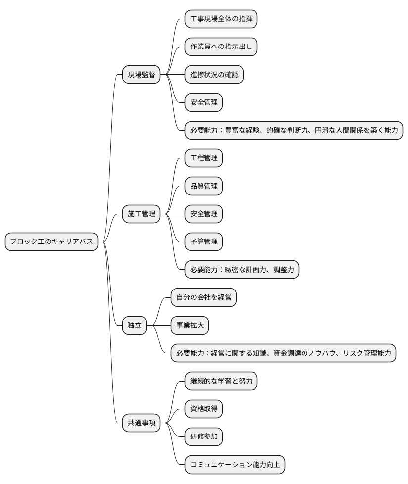 キャリアパスの具体例