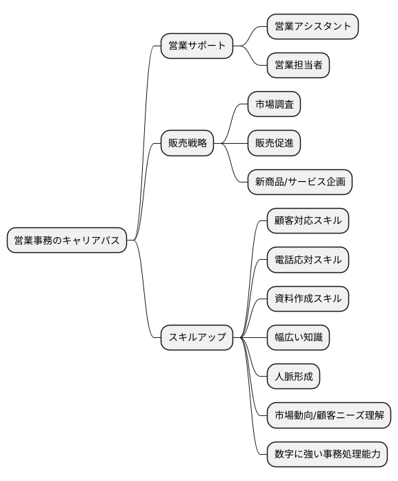 キャリアアップの可能性