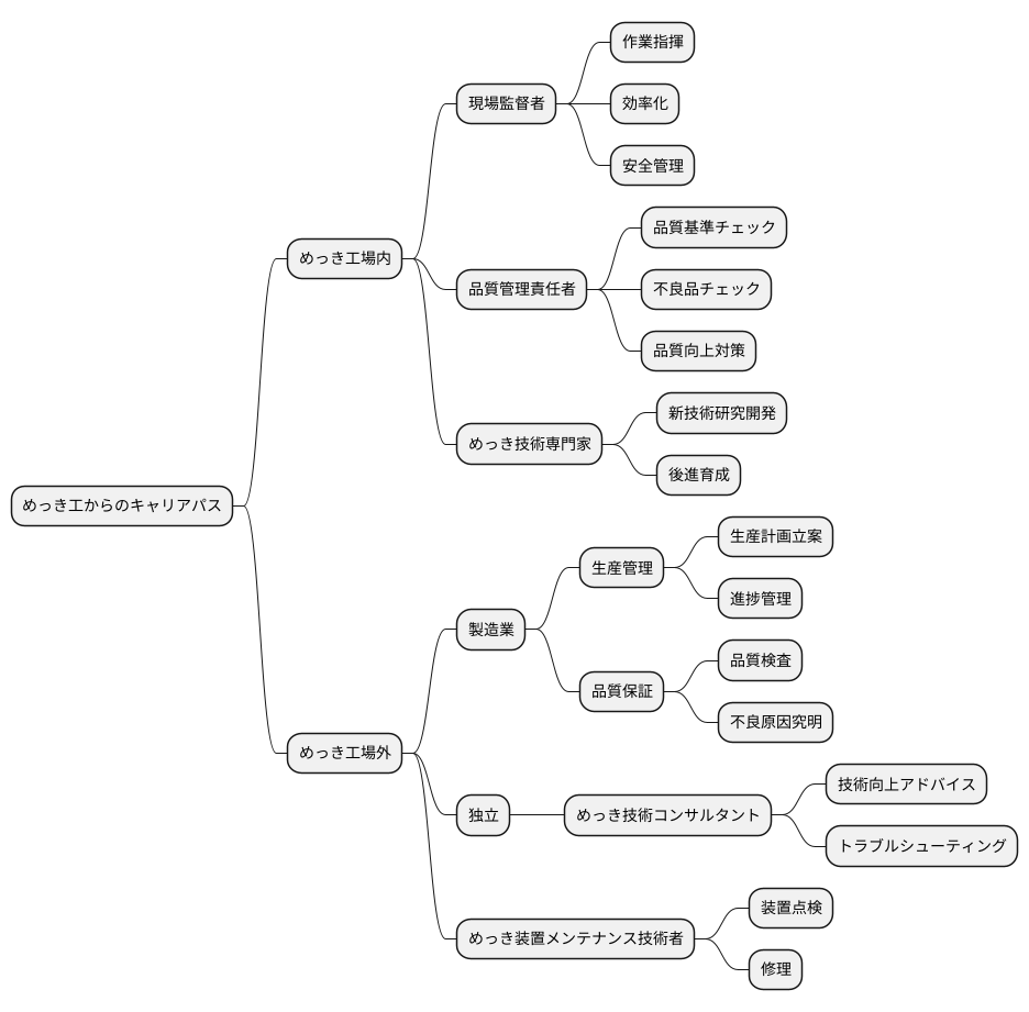 キャリアパスの具体例