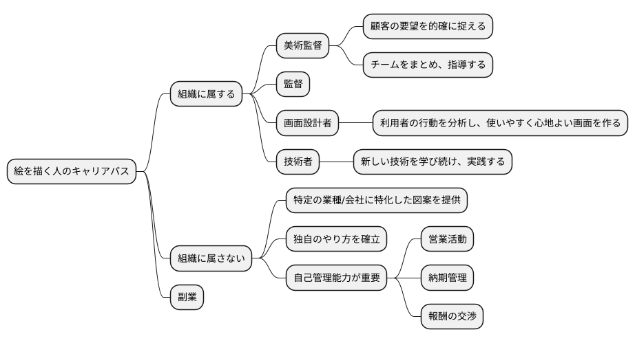キャリアパス