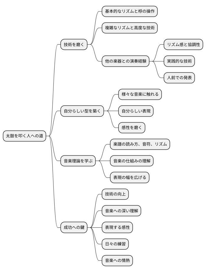 ドラマーになるには