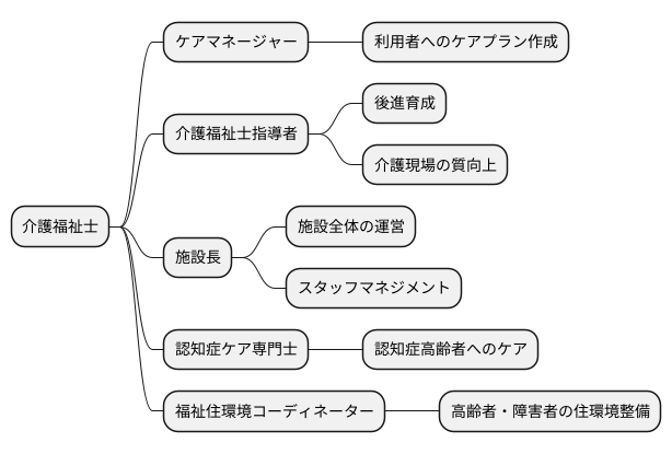 キャリアアップの可能性