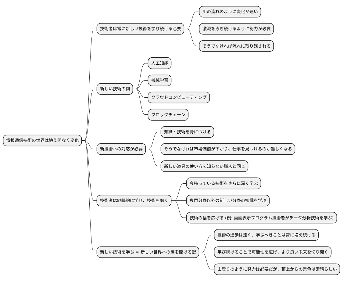 学び直しの必要性