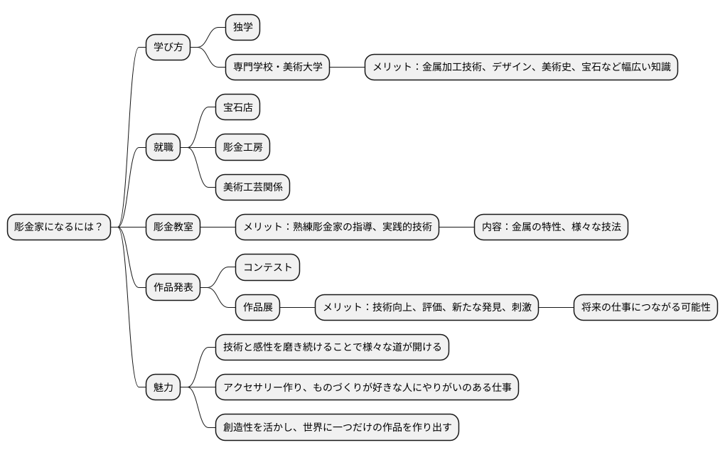 彫金家になるには