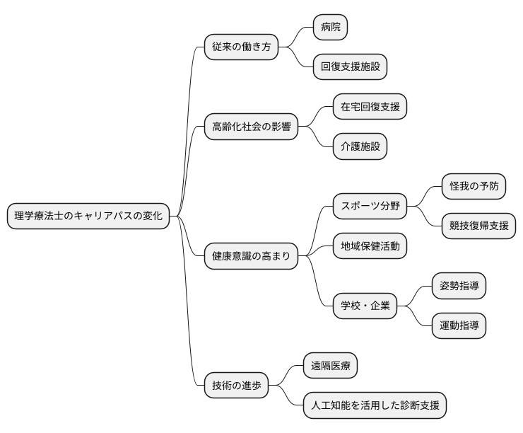 キャリアパスの多様化