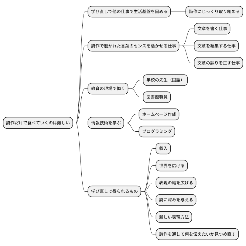 リスキリングの必要性