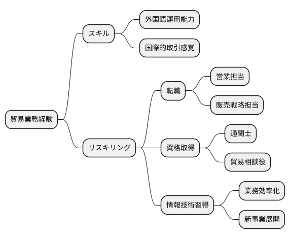 リスキリングで広がる可能性