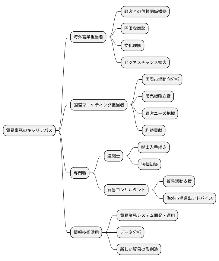 キャリアパスの具体例
