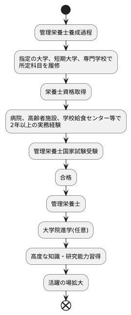 求められる資格と経験