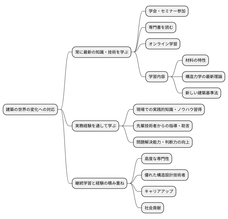 継続的な学習の重要性