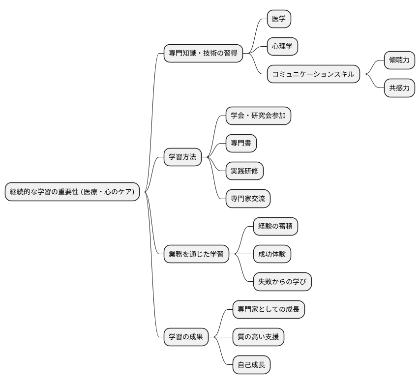 学び続ける姿勢