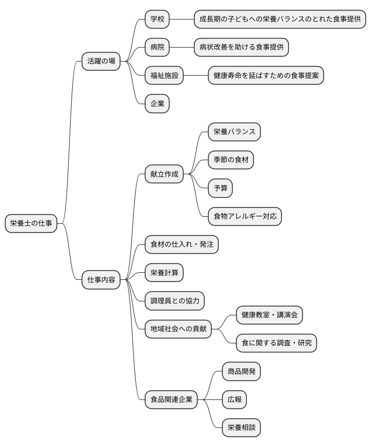 栄養士の仕事とは