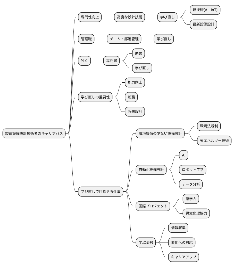 キャリアパスとリスキリング