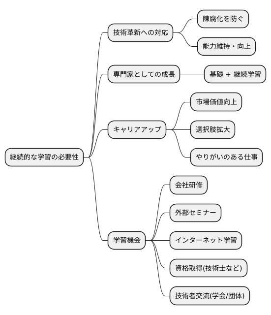 学び続ける重要性