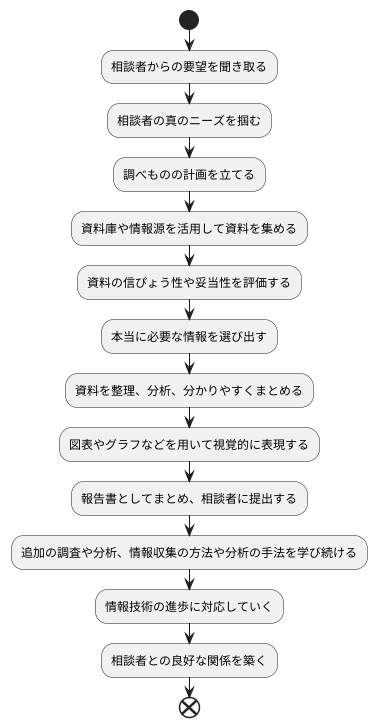 サーチャーの仕事内容