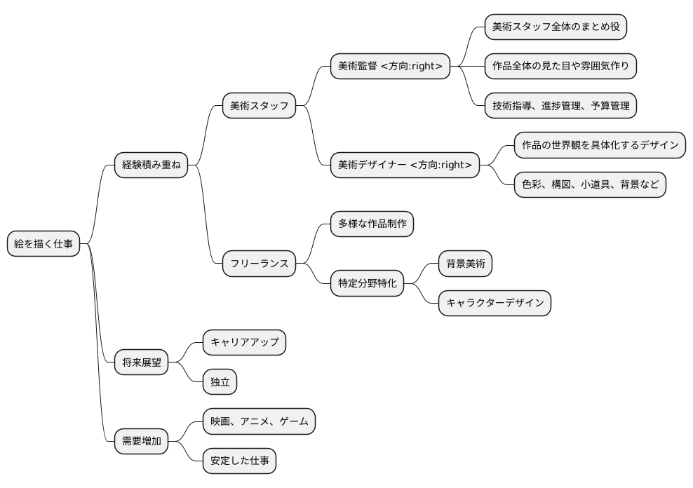 将来の展望