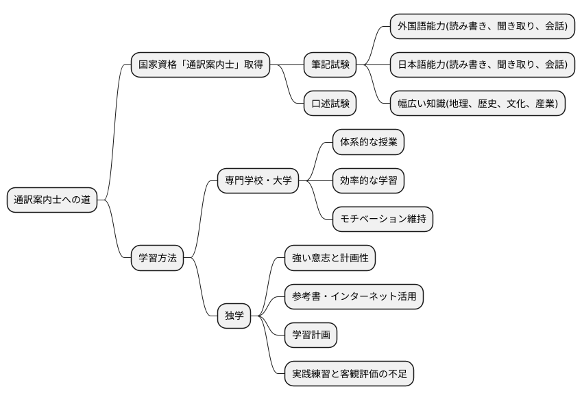 資格取得の道筋