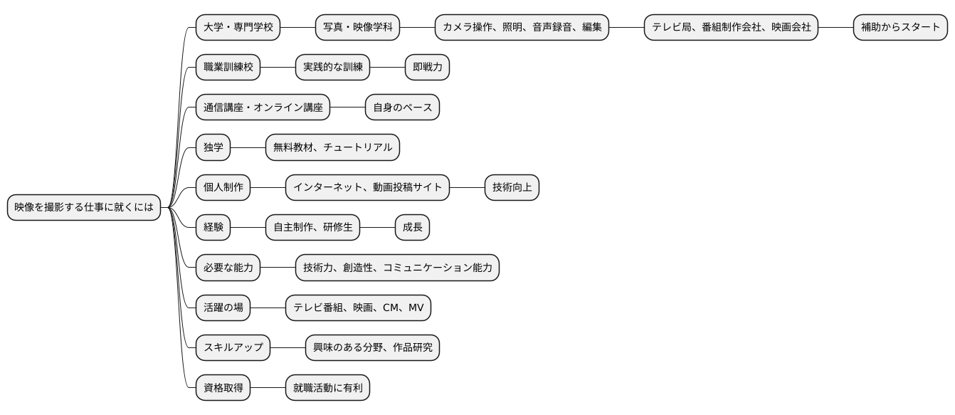 映像カメラマンになるには