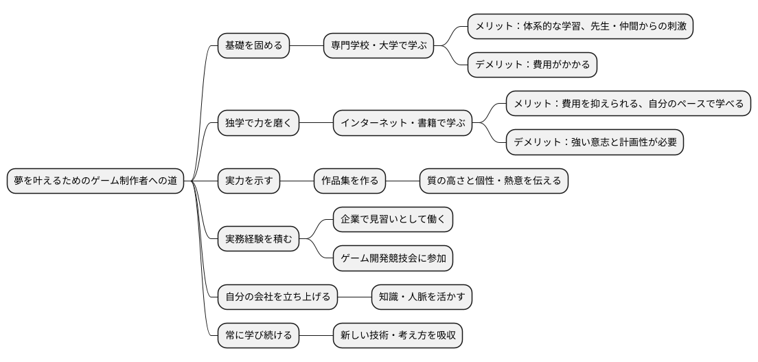 目指すための道筋