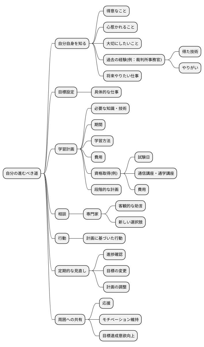 キャリアパスの設計