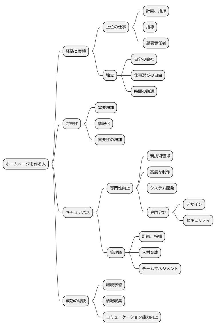 キャリアアップと将来展望