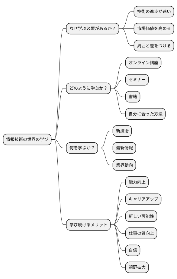 学び続けることの重要性