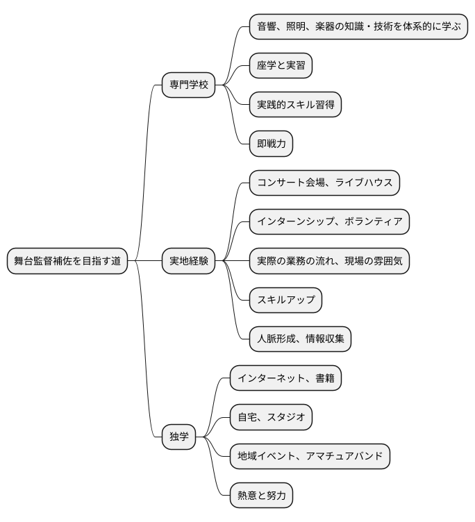 目指すための道筋