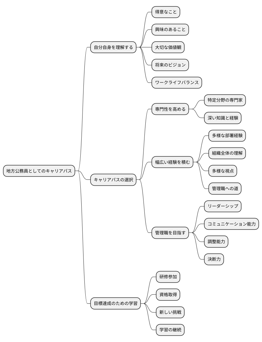 キャリアパスの考え方